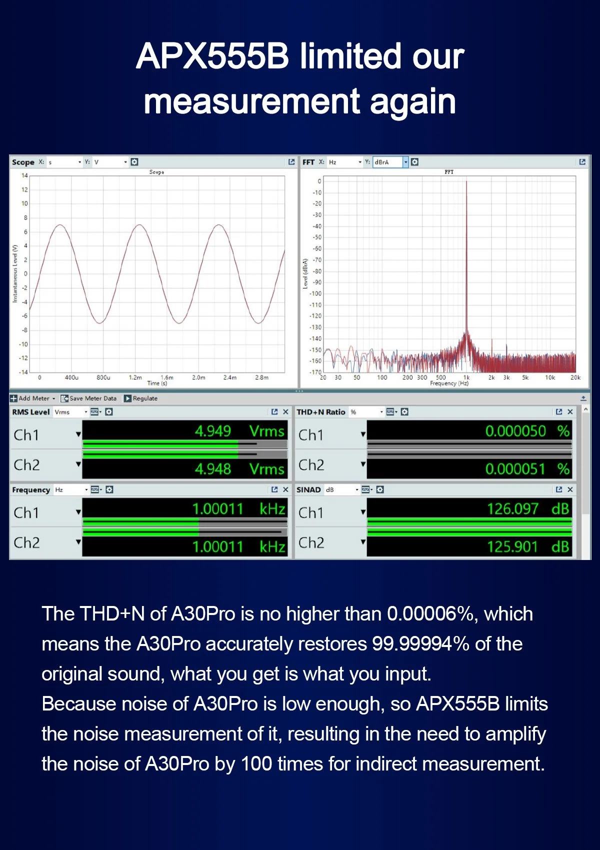 TOPPING A30 Pro Desktop Headphone Amp (Apos Certified) - Image 7