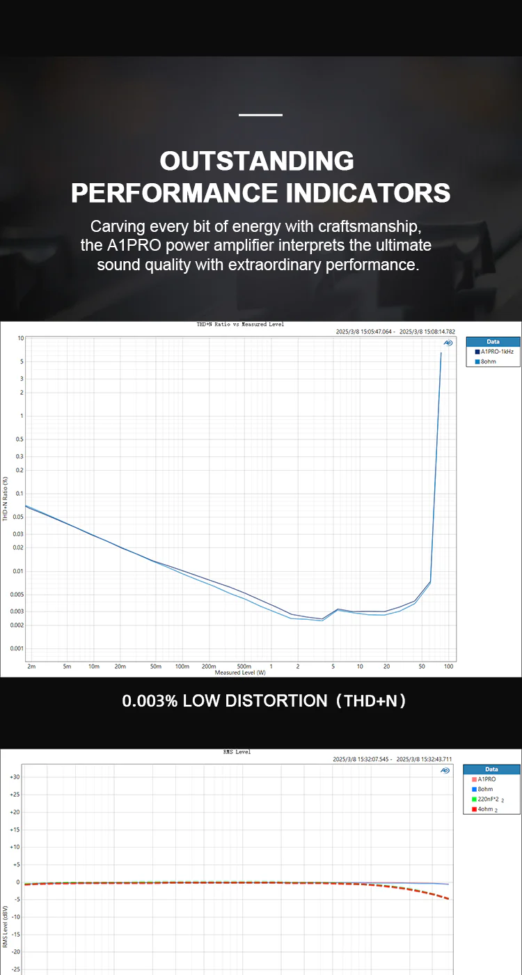 VMV A1 PRO Gallium Nitride Power Amp - Image 9