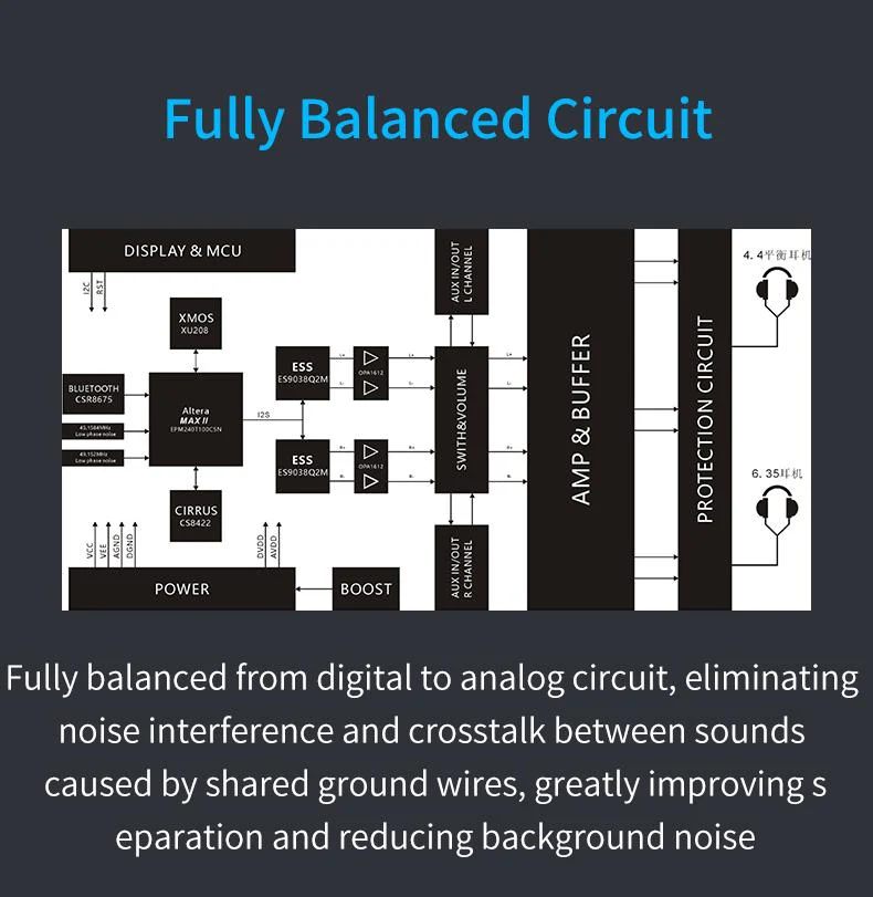 xDuoo XD-05 BAL Balanced DAC/Amp (Apos Certified) - Image 4