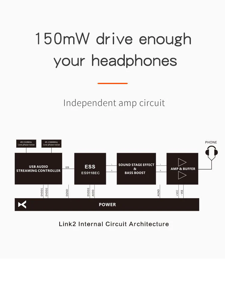 xDuoo Link 2 DAC Headphone Amp (Apos Certified) - Image 3