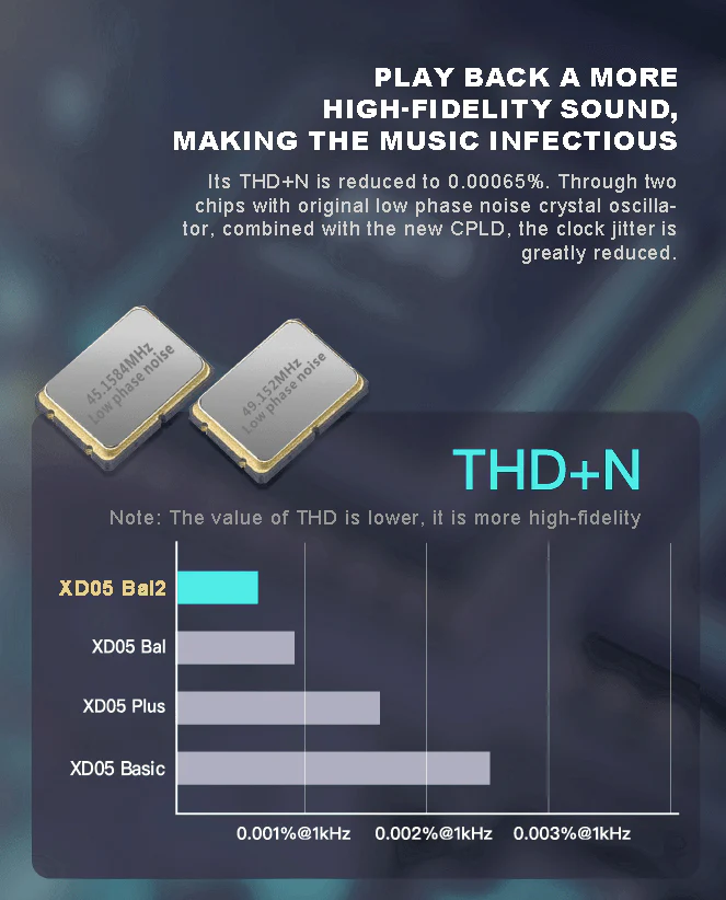 xDuoo XD05 BAL2 Portable HiFi Balanced DAC and Headphone Amplifier (Apos Certified) - Image 4