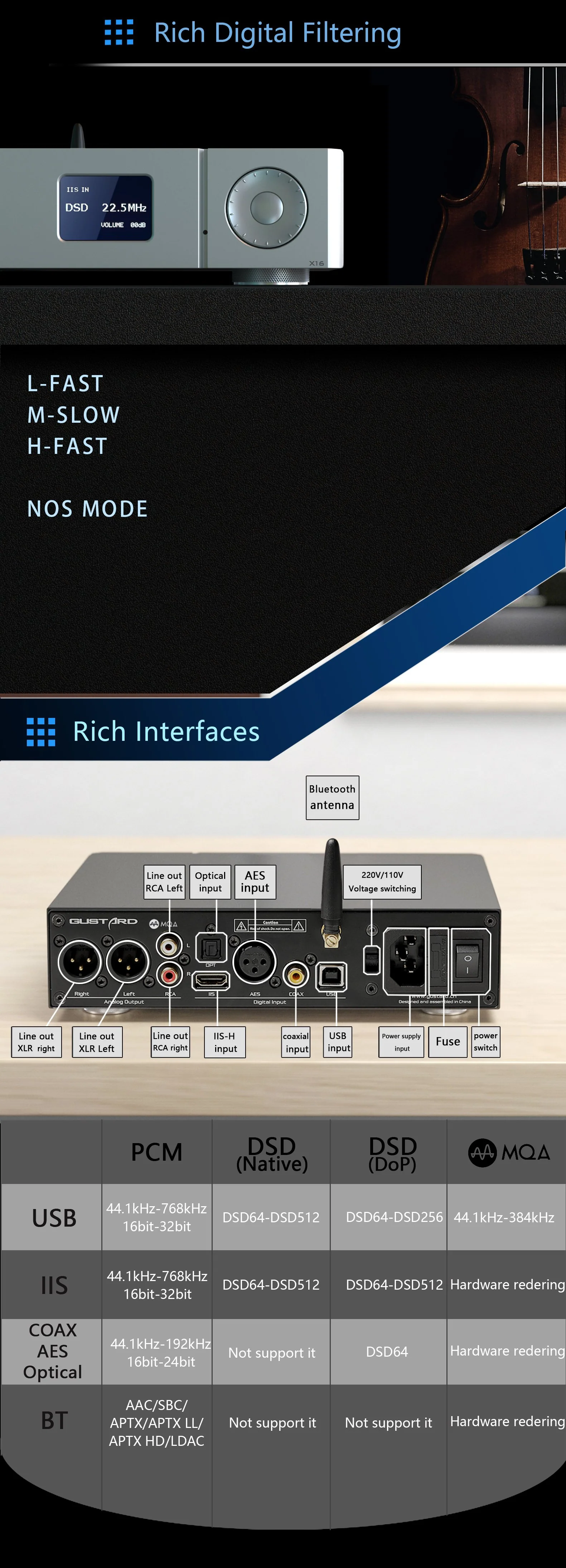 Gustard X16 MQA DAC (Apos Specials) - Image 9