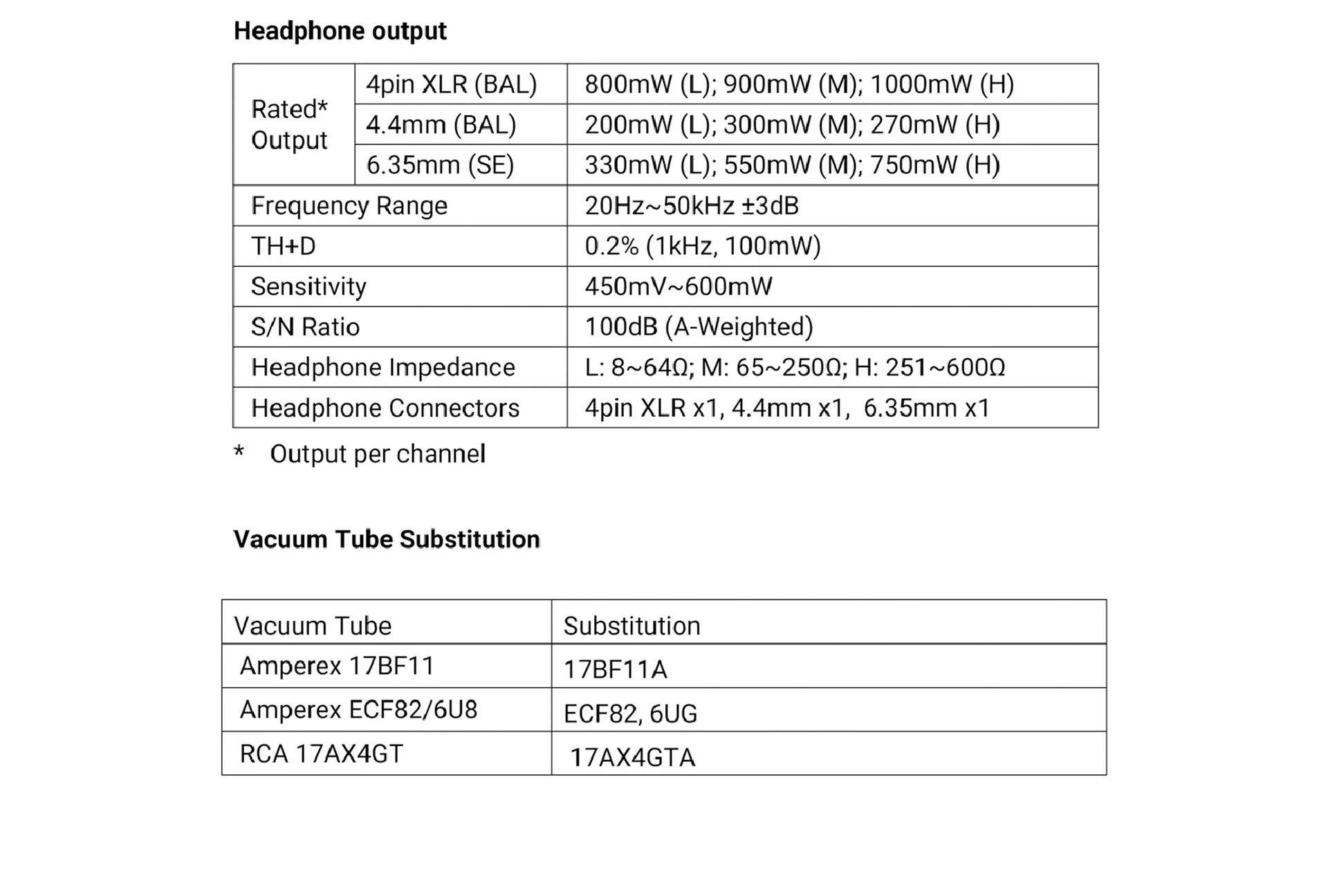 Cayin HA-2A Desktop Tube Headphone Amplifier - Image 18