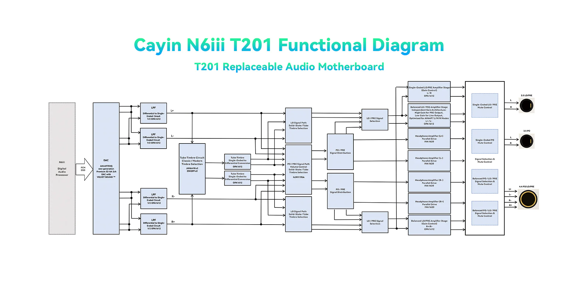 Cayin N6iii Digital Audio Player - Image 37