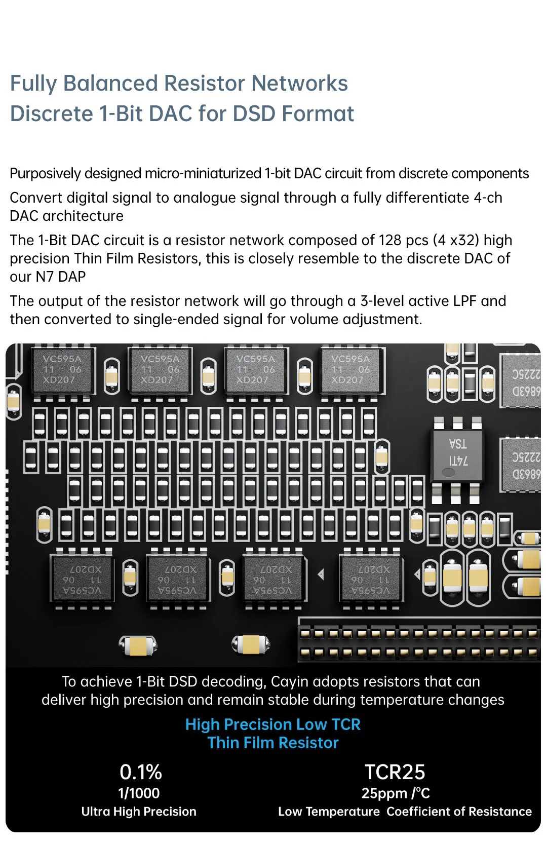 Cayin RU7 1-Bit Resistor Network Portable DAC - Image 2