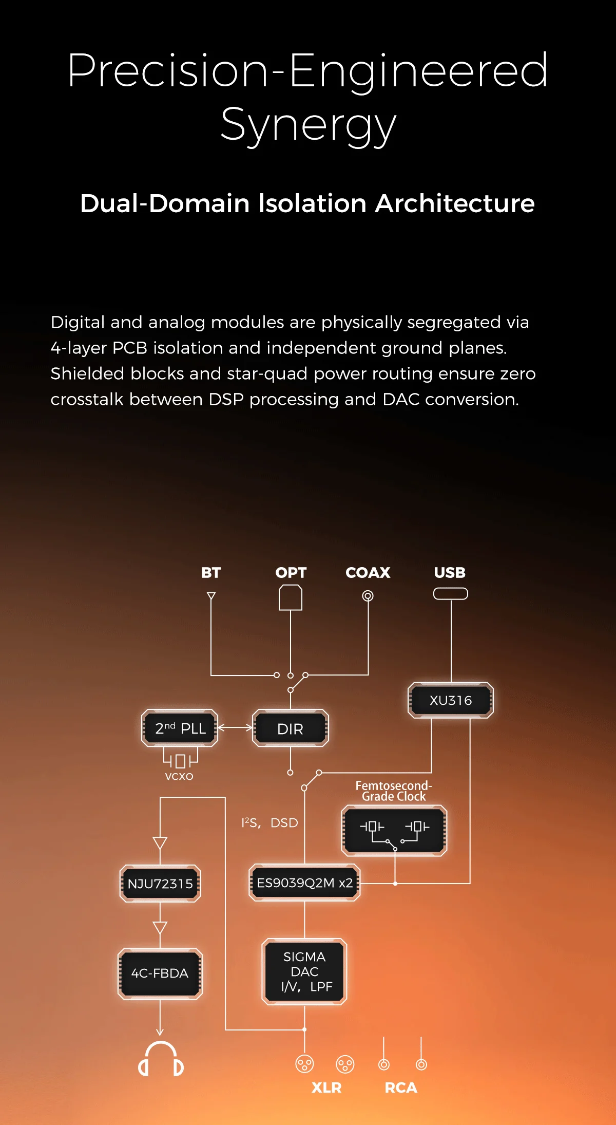 D&A Alpha Hi-Res DAC & Headphone Amp - Image 11