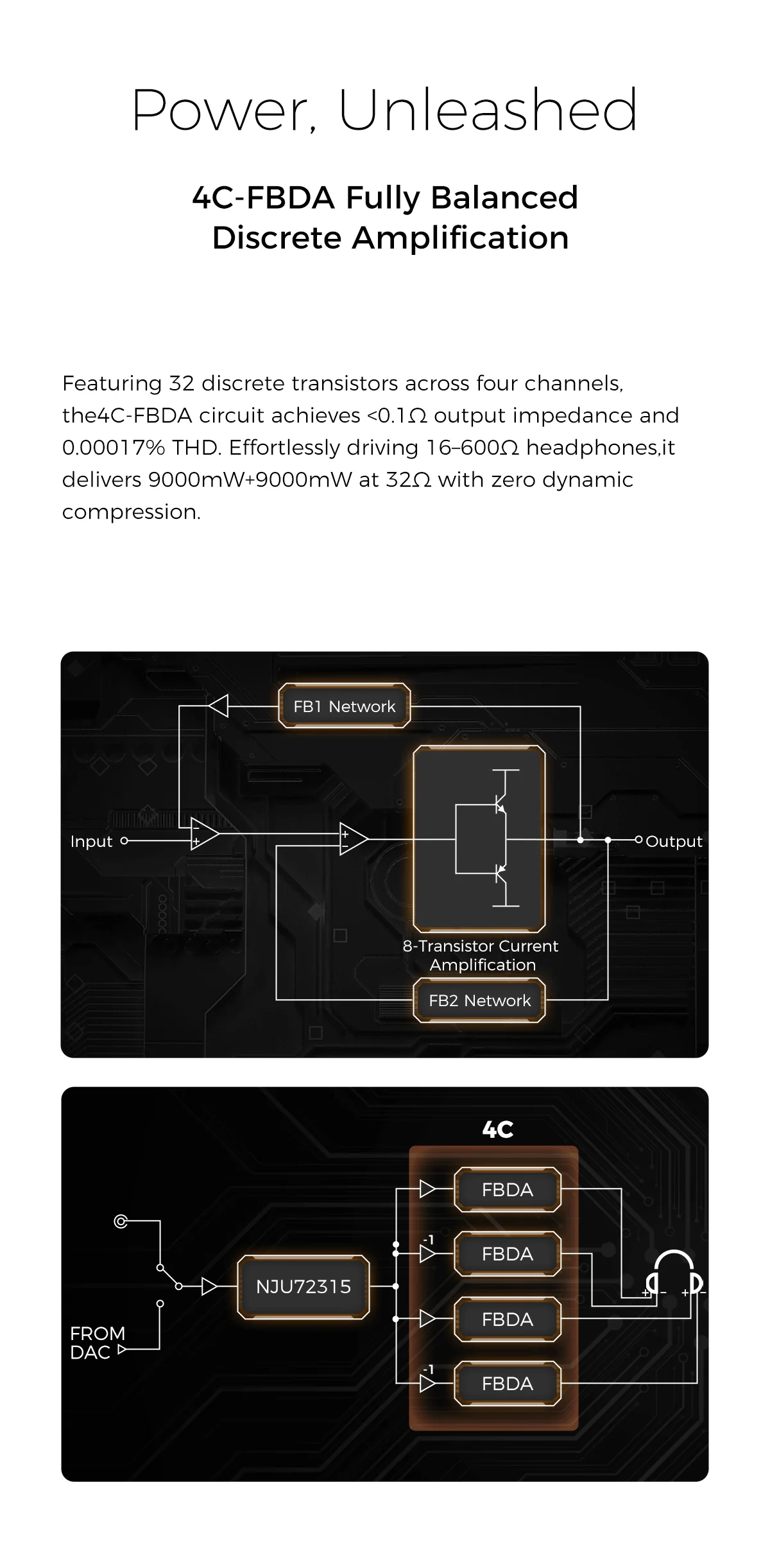 D&A Alpha Hi-Res DAC & Headphone Amp - Image 6