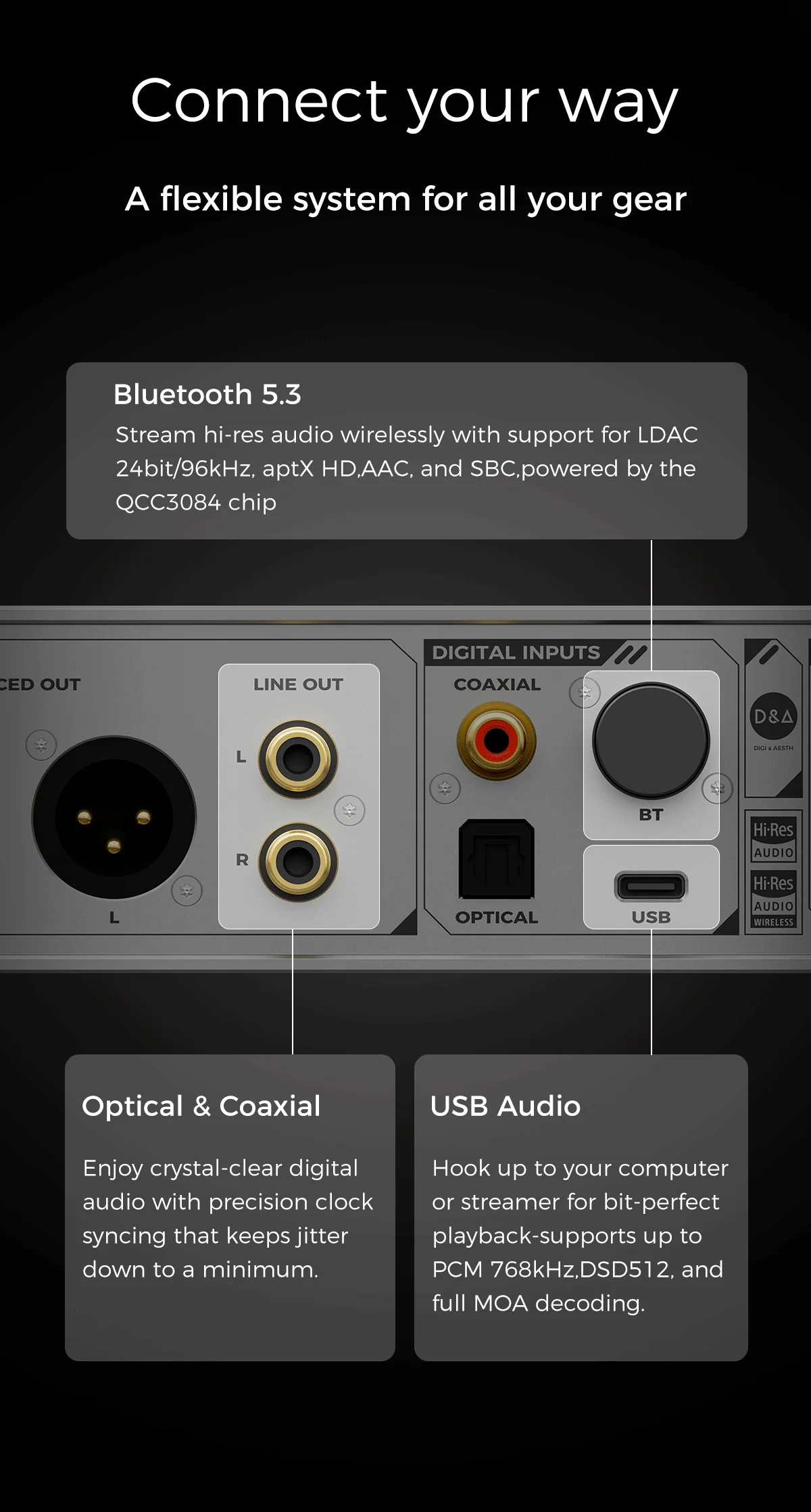 D&A Alpha Hi-Res DAC & Headphone Amp - Image 9