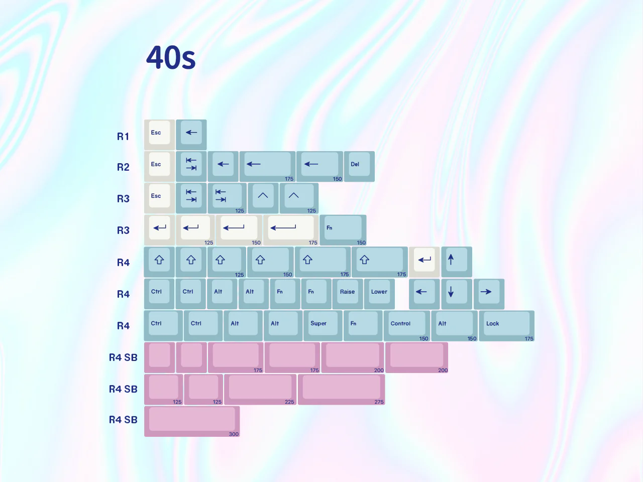 ePBT Acid House & Sweet Girl Keycap Sets - Image 11