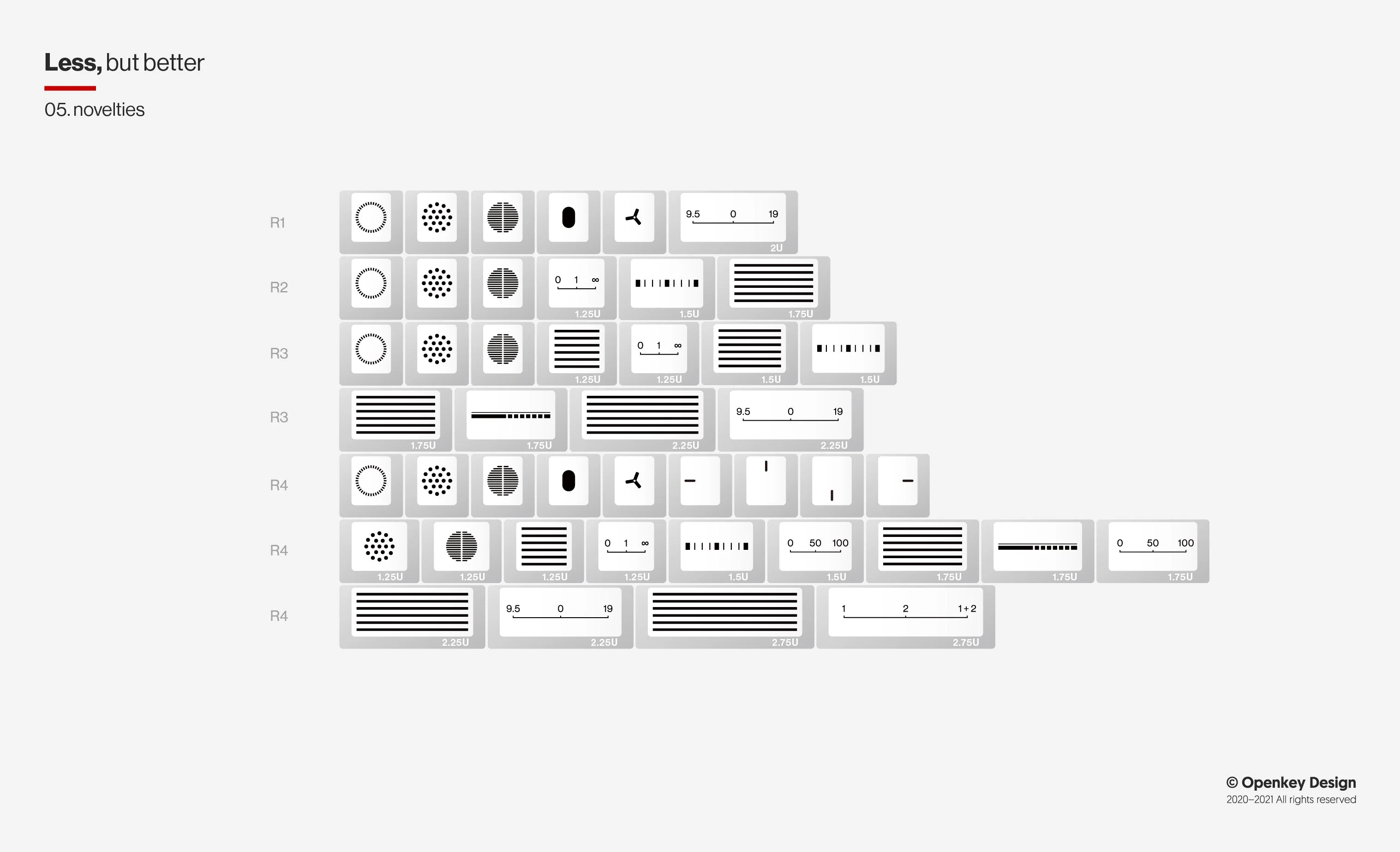 ePBT Less But Better Keycap Set - Image 10