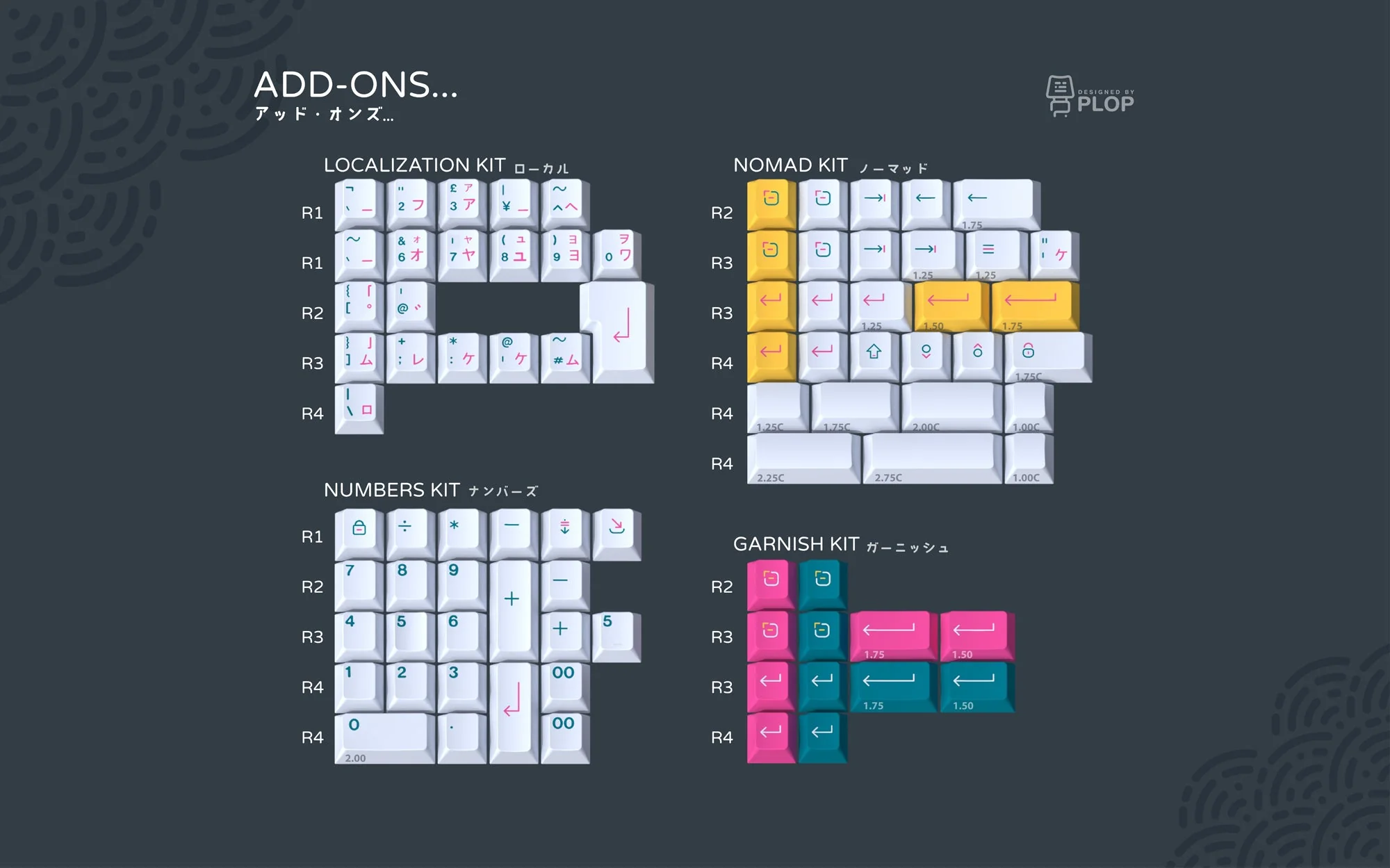 ePBT RamenStop Keycap Set - Image 9