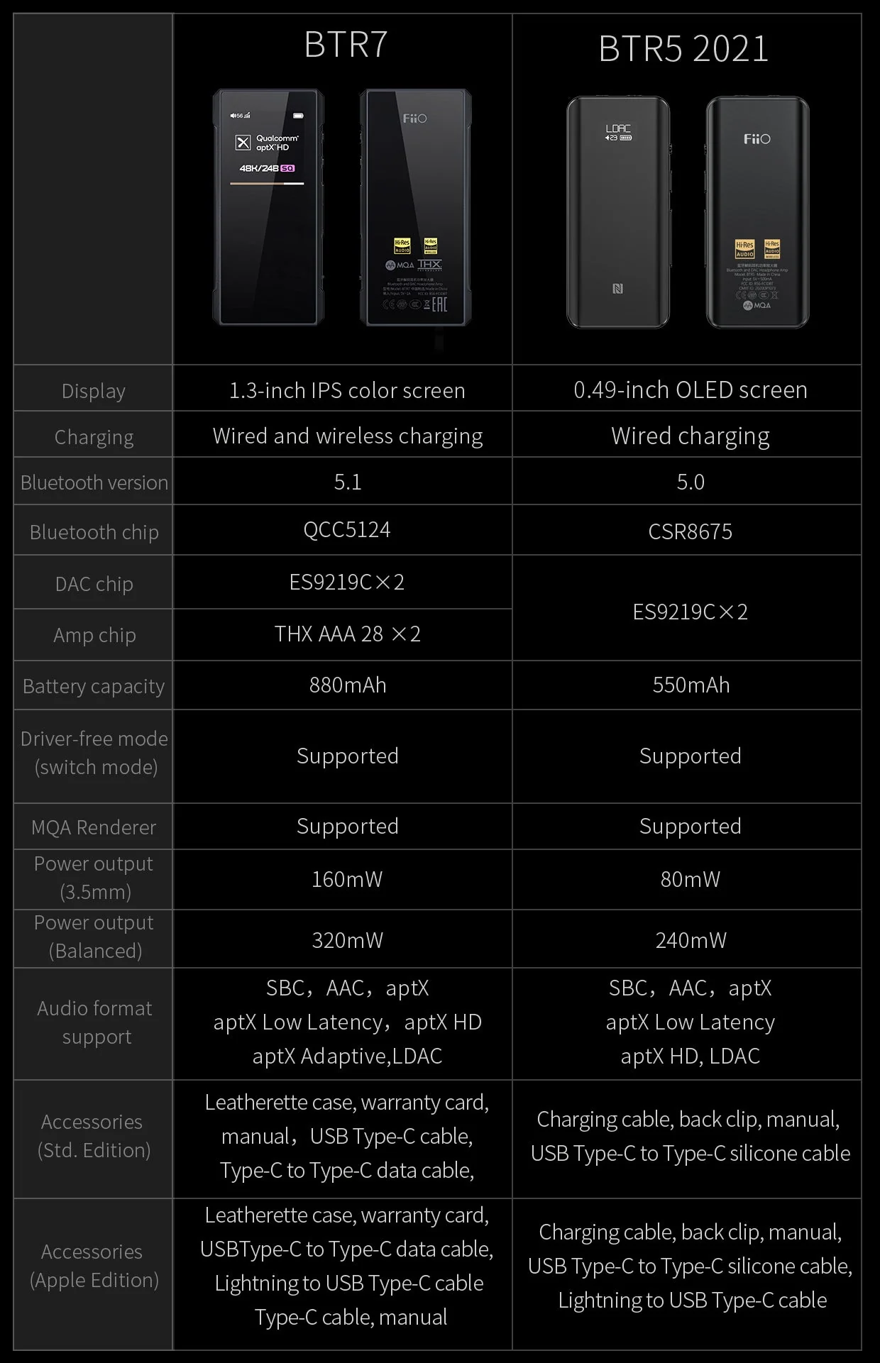 FiiO BTR7 Portable Hi-Fi Bluetooth DAC/Amp - Image 21