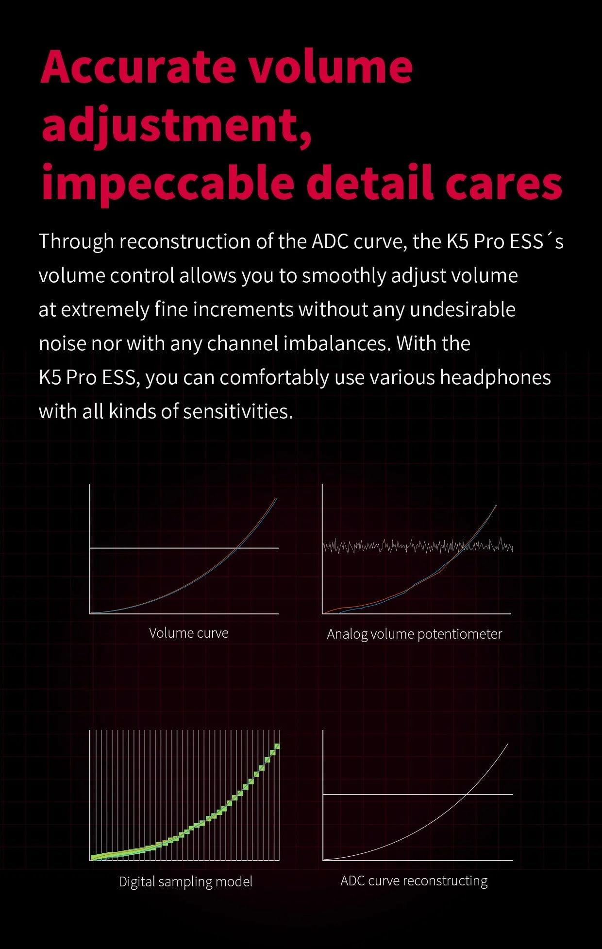 FiiO K5 PRO Desktop DAC/Amp - Image 10