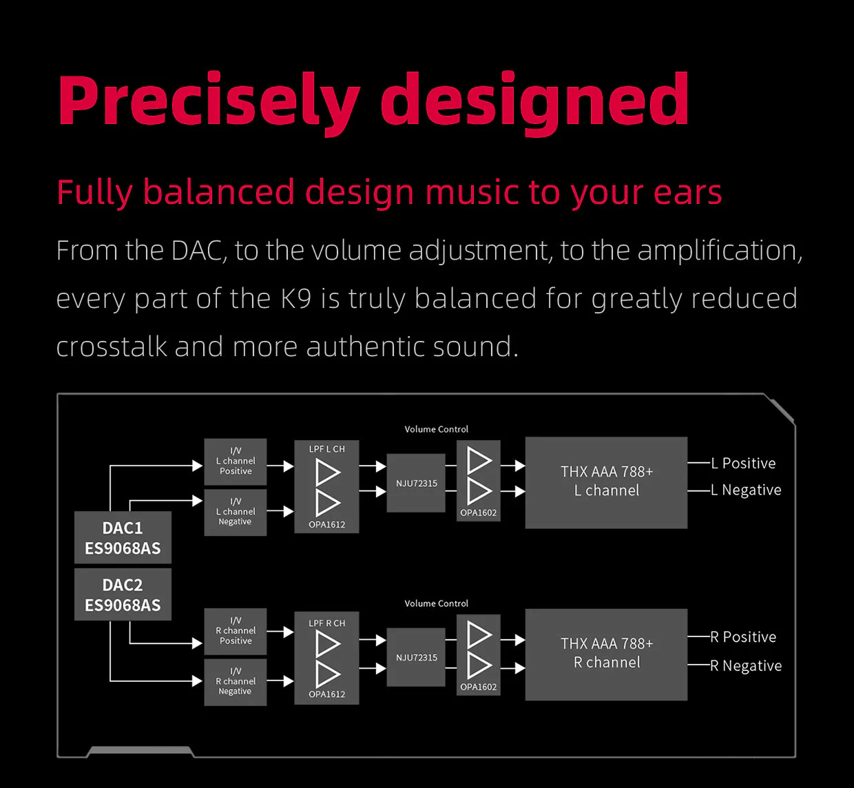 FiiO K9 Desktop DAC/Amp - Image 8