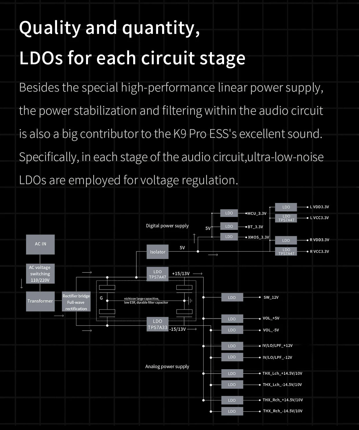 FiiO K9 PRO Desktop DAC/Amp - Image 12
