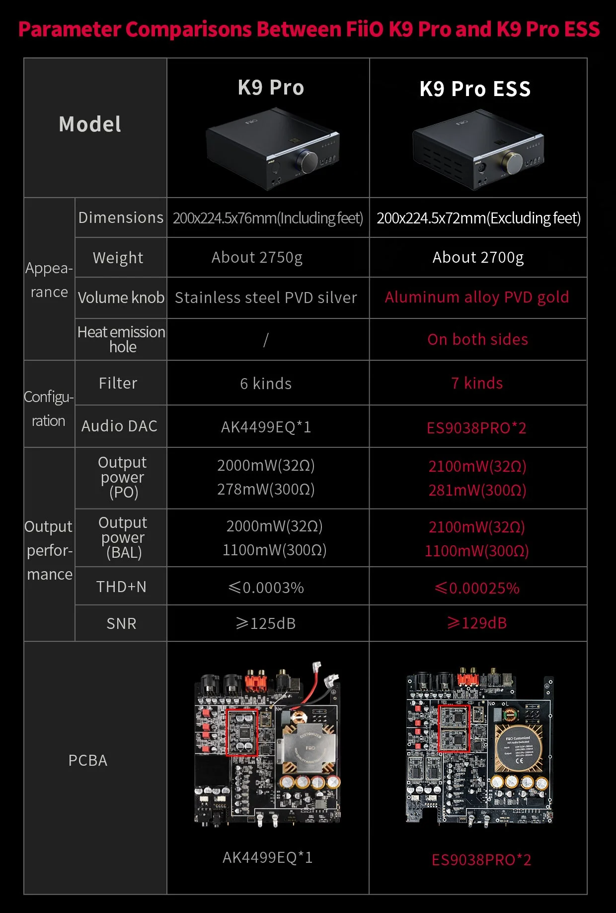 FiiO K9 PRO Desktop DAC/Amp - Image 27