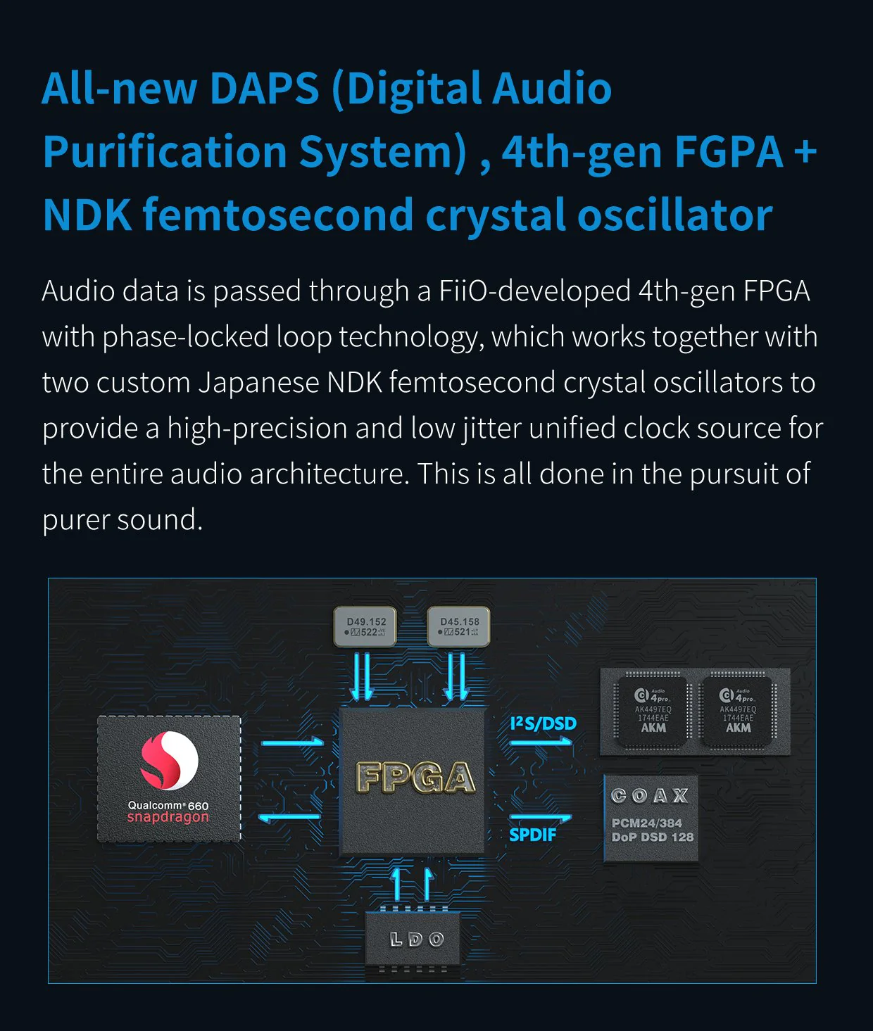 FiiO M11 Plus Limited Edition AKM DAC - Image 13