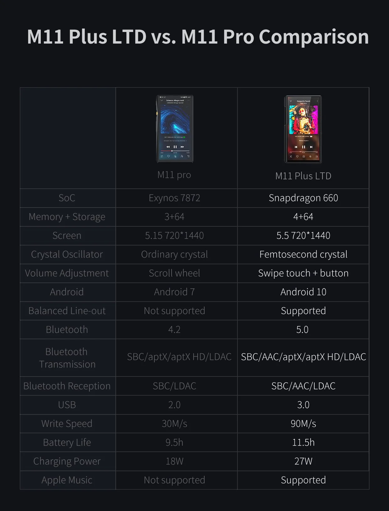 FiiO M11 Plus Limited Edition AKM DAC - Image 32