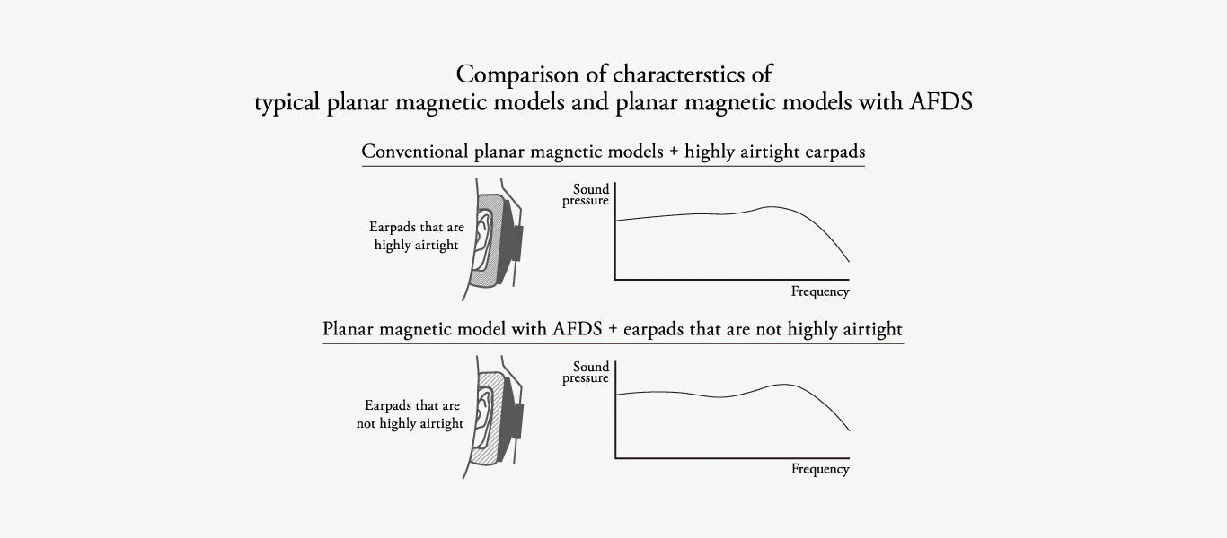 final D8000 Pro Edition Planar Magnetic Headphone - Image 16