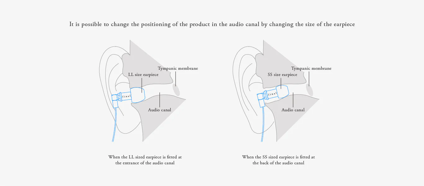 final F7200 Balanced Armature IEM - Image 3