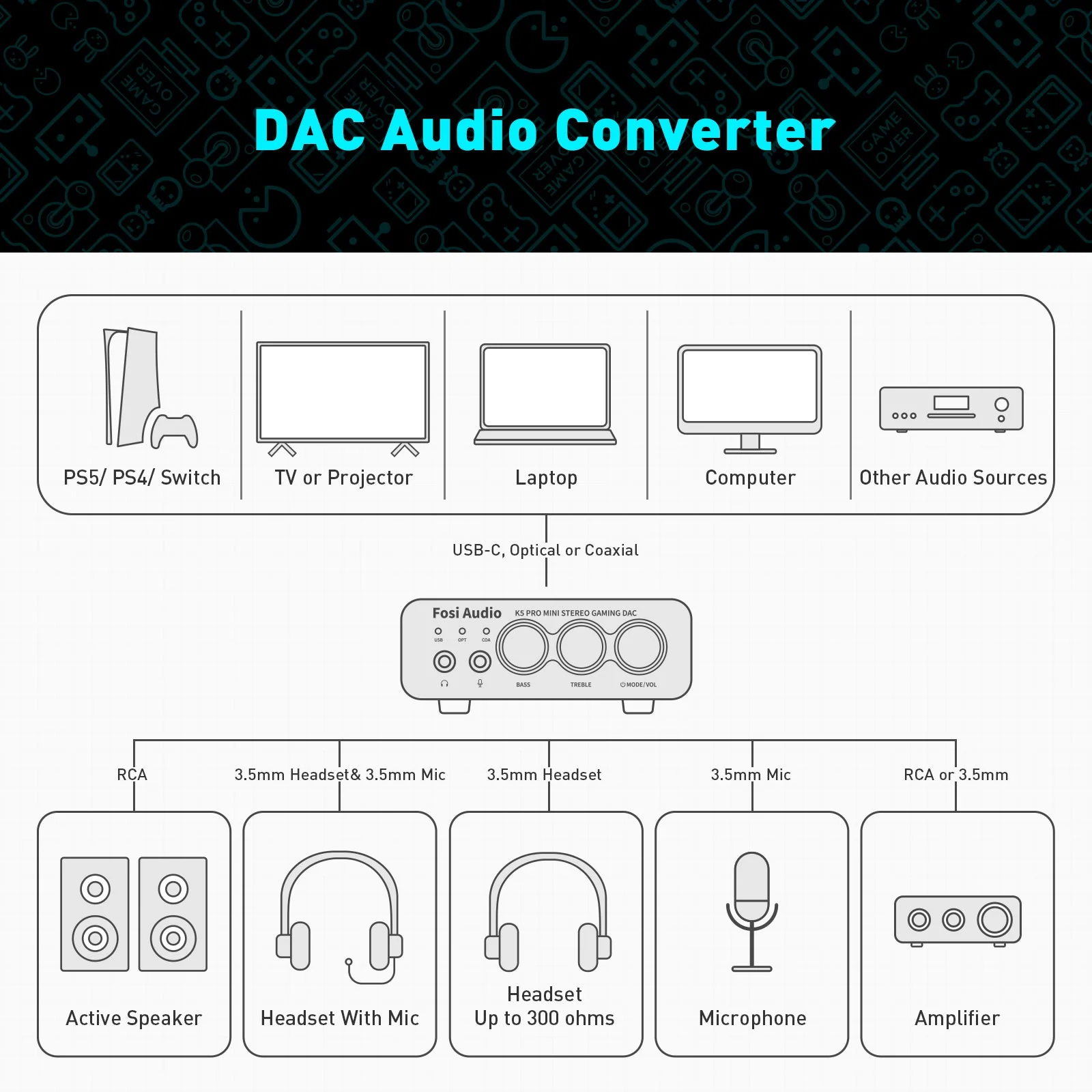 Fosi Audio K5 Pro Gaming DAC/ Headphone Amplifier - Image 12