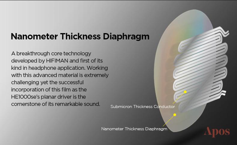 HIFIMAN HE1000se Planar Magnetic Headphone - Image 3