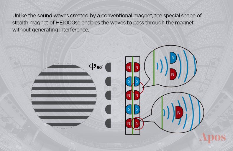 HIFIMAN HE1000se Planar Magnetic Headphone - Image 5