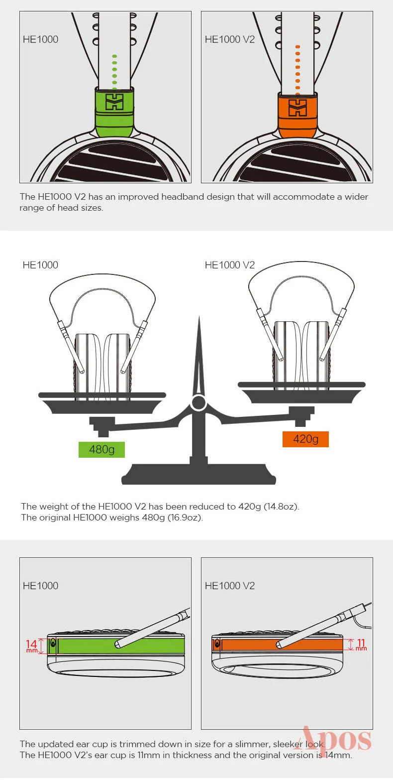 HIFIMAN HE1000v2 Planar Magnetic Headphone - Image 15