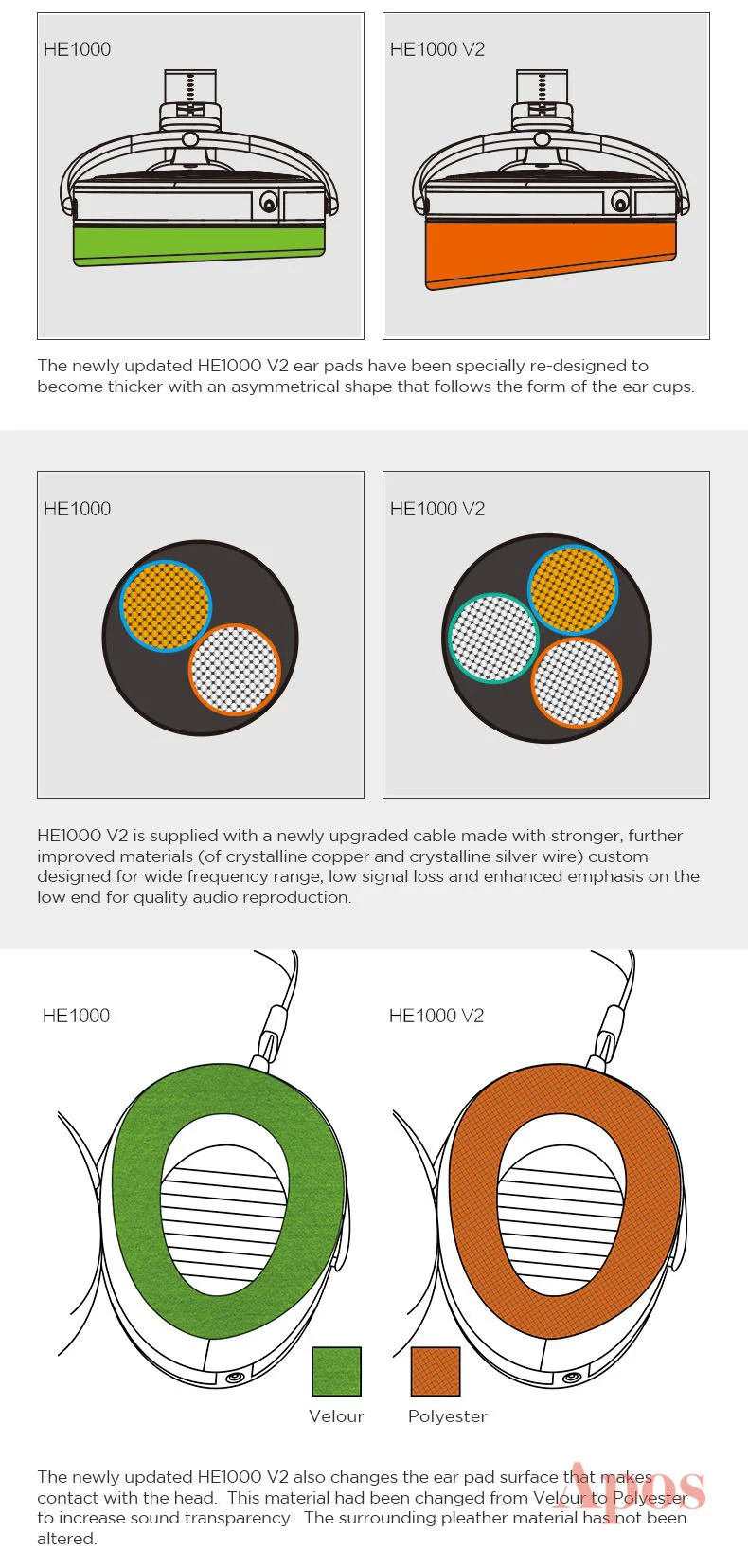 HIFIMAN HE1000v2 Planar Magnetic Headphone - Image 16