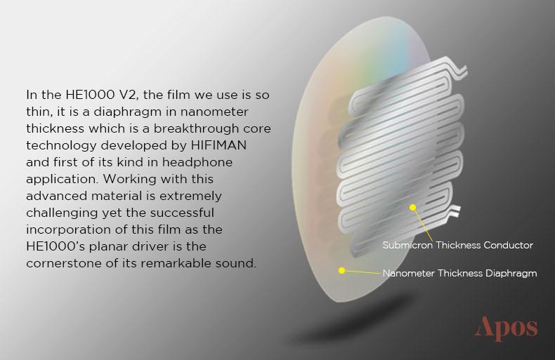 HIFIMAN HE1000v2 Planar Magnetic Headphone - Image 8