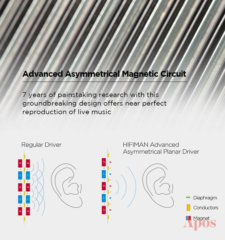 HIFIMAN HE1000v2 Planar Magnetic Headphone - Image 9