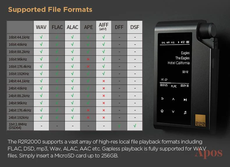 HIFIMAN R2R2000 HD Streaming Digital Audio Player - Image 14
