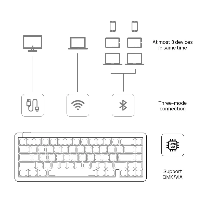 idobao ID67plus Mechanical Keyboard - Image 31