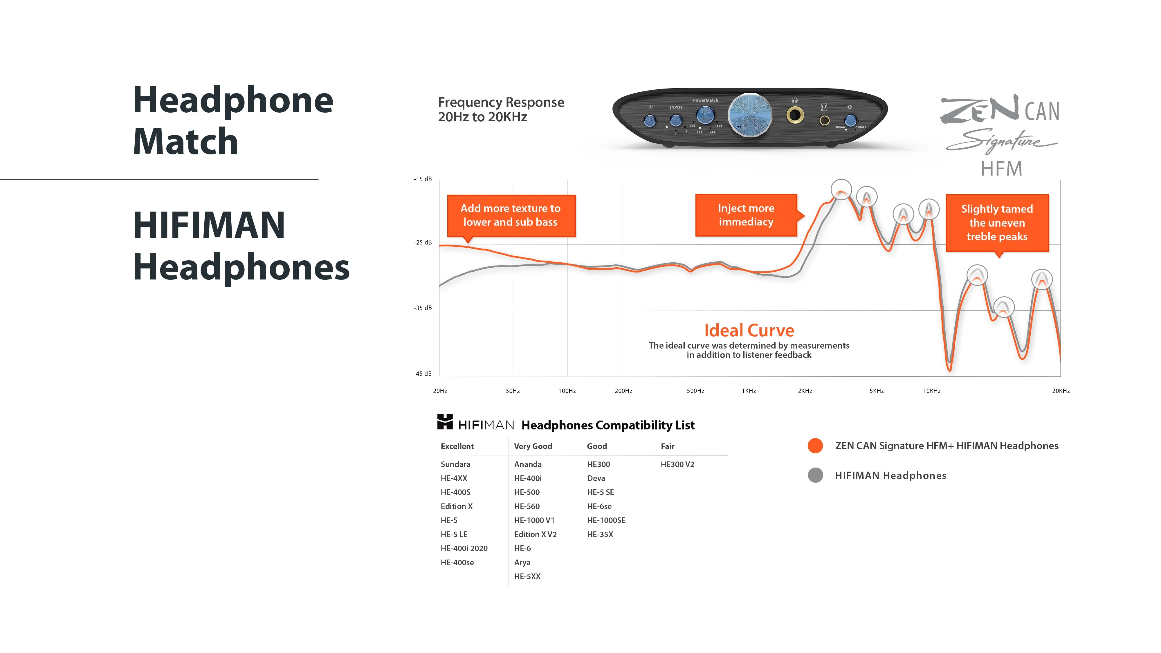 iFi ZEN CAN Signature HFM - Image 6