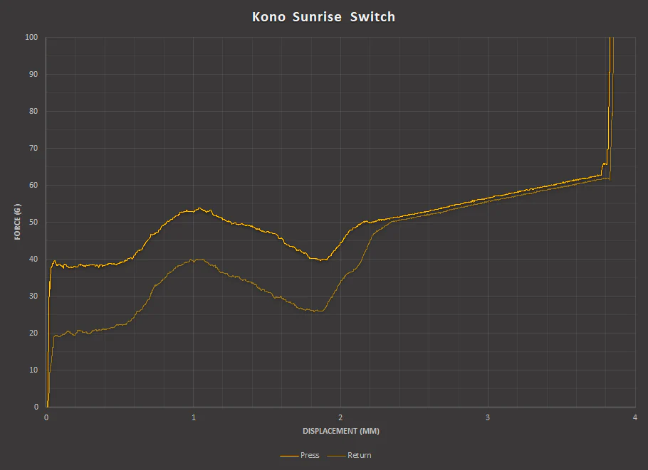 Kono Sunrise Switches - Image 6