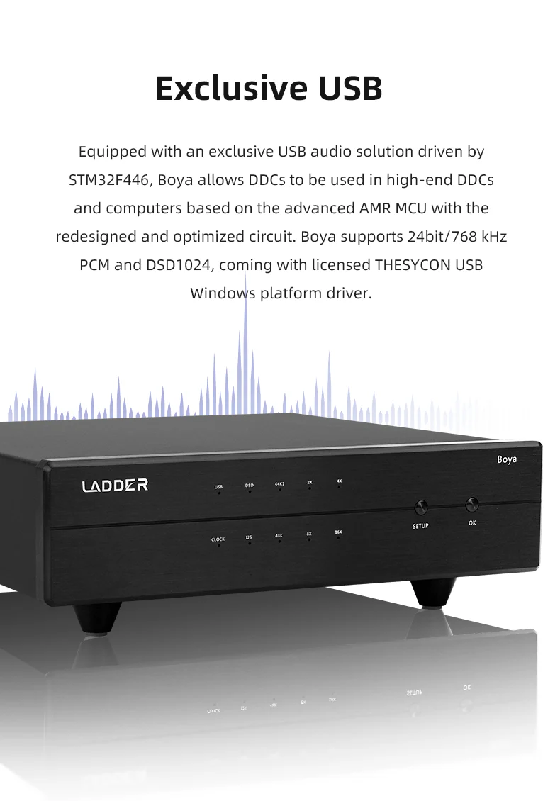 LADDER Boya Audio Interface - Image 8