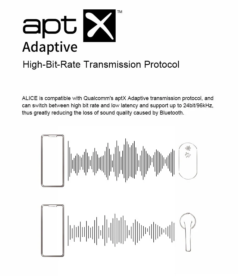 Moondrop ALICE Bluetooth 5.2 IEMs - Image 13