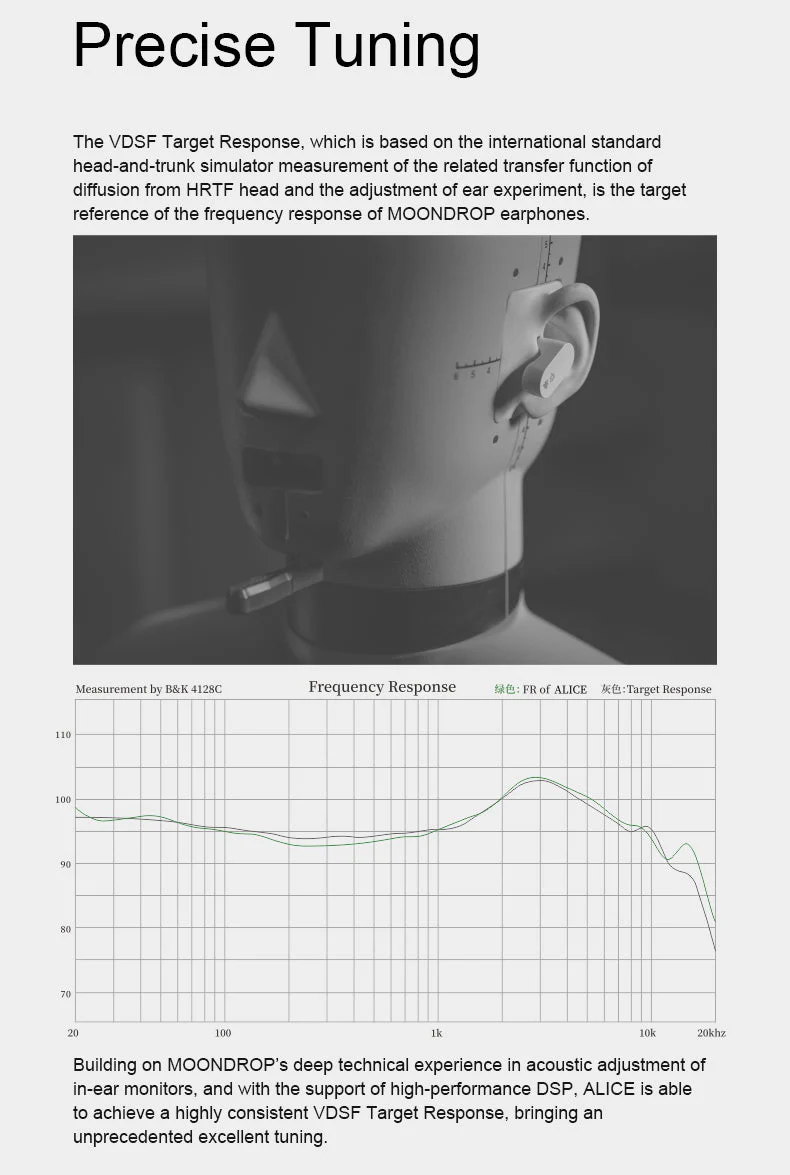 Moondrop ALICE Bluetooth 5.2 IEMs - Image 9