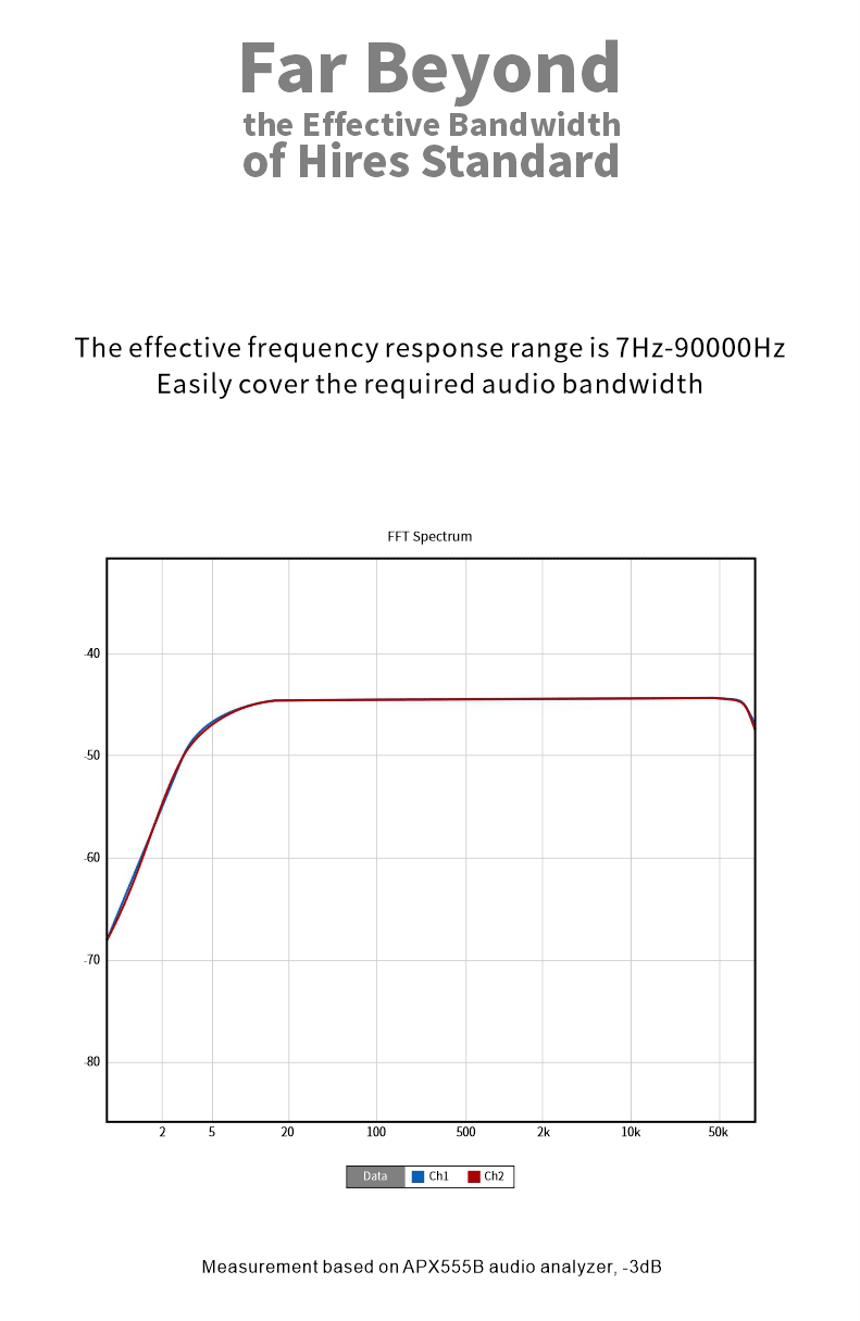 Moondrop DAWN 4.4mm Full Balanced Mini USB DAC/Amp - Image 13