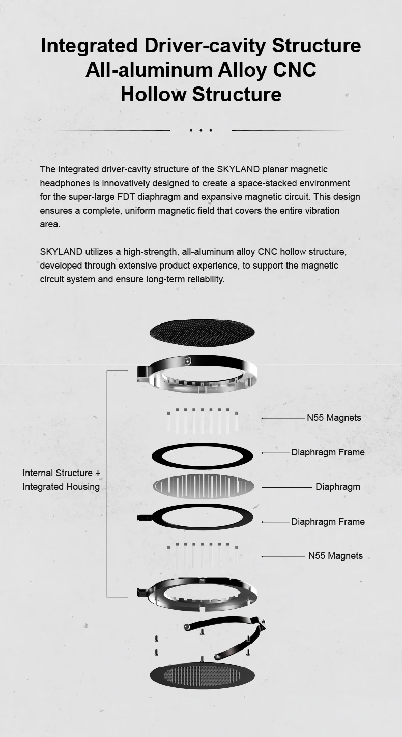 Moondrop Skyland Full-Size Planar Magnetic Headphone - Image 8