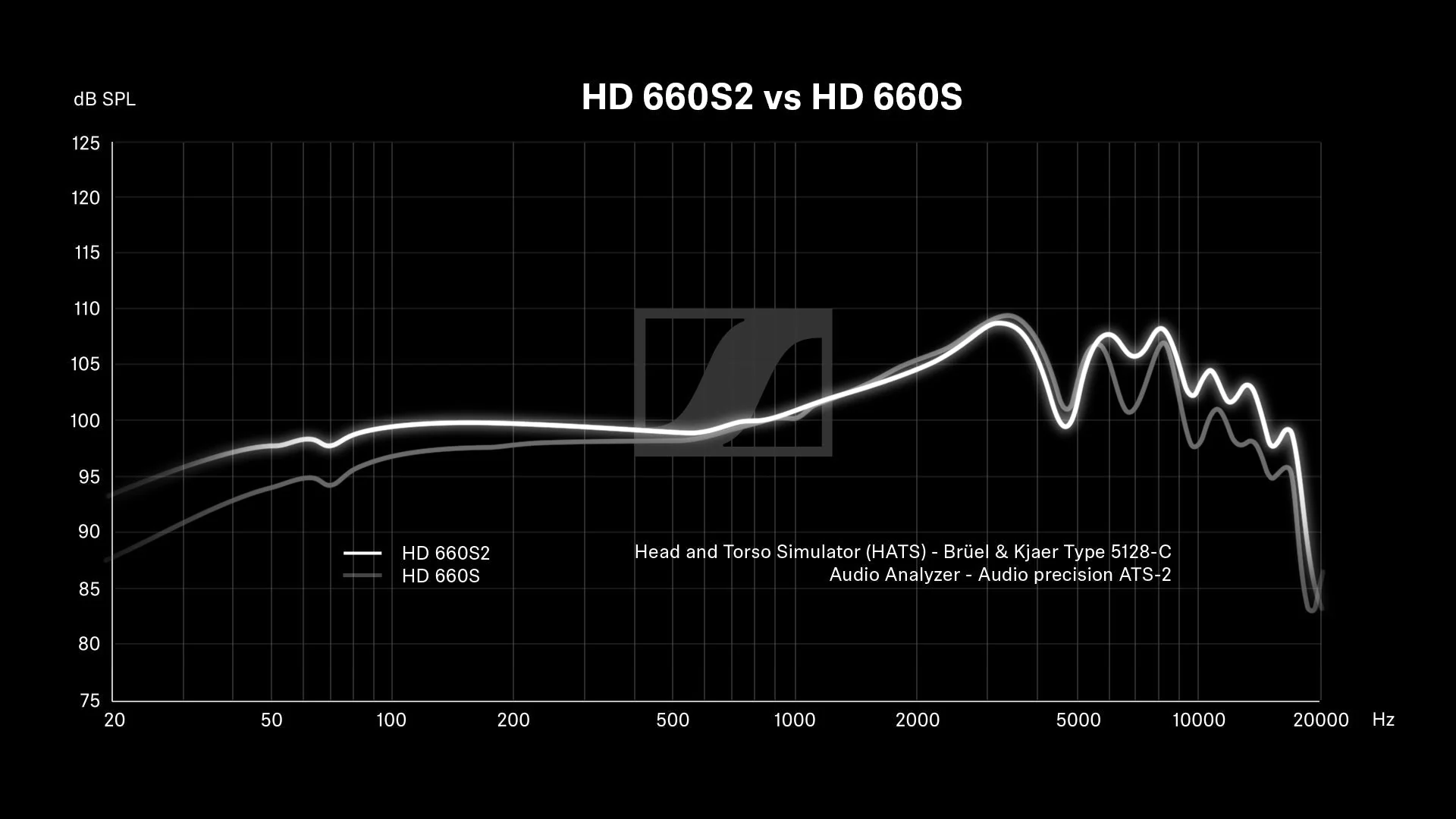 Sennheiser HD 660S2 - Image 9