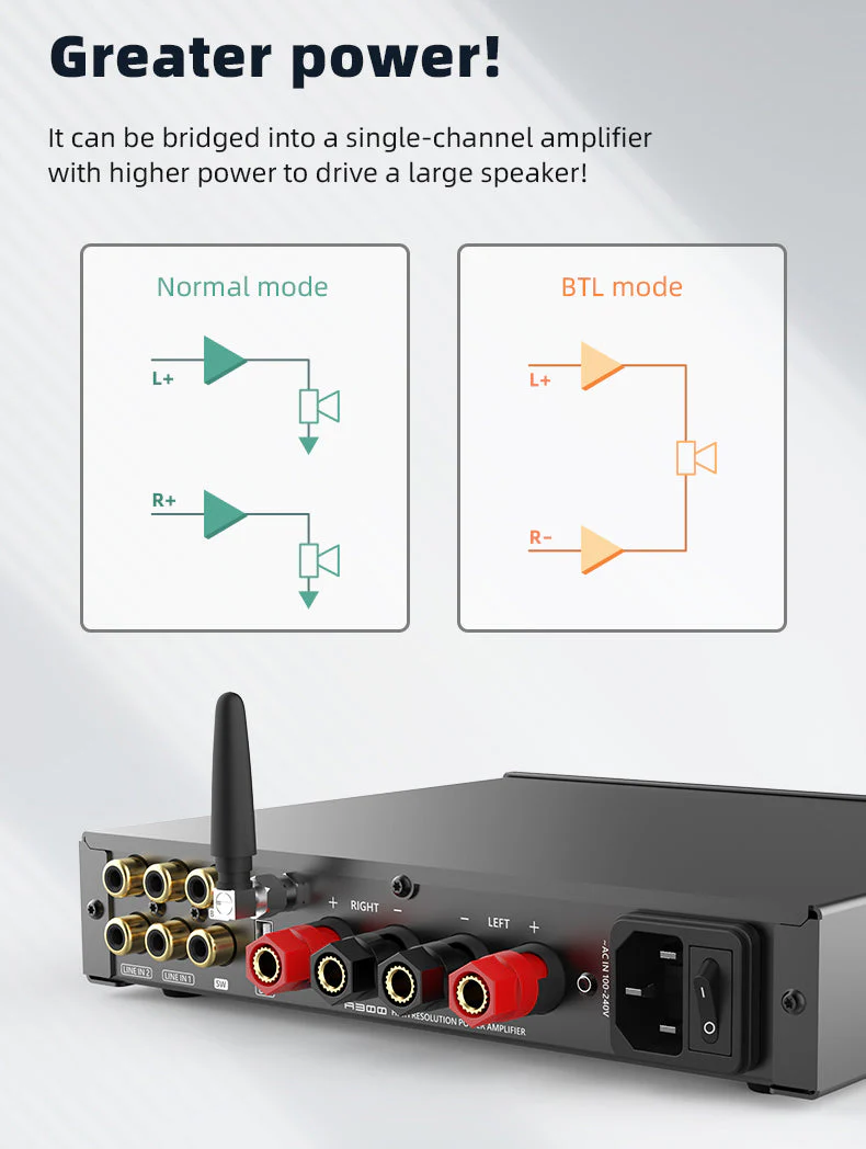 SMSL A300 Power Amplifier - Image 5