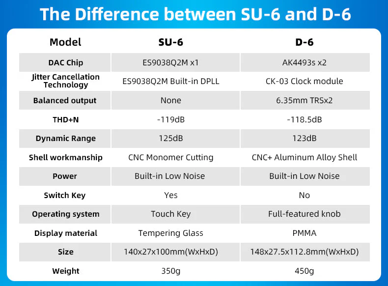 SMSL D-6 DAC - Image 4