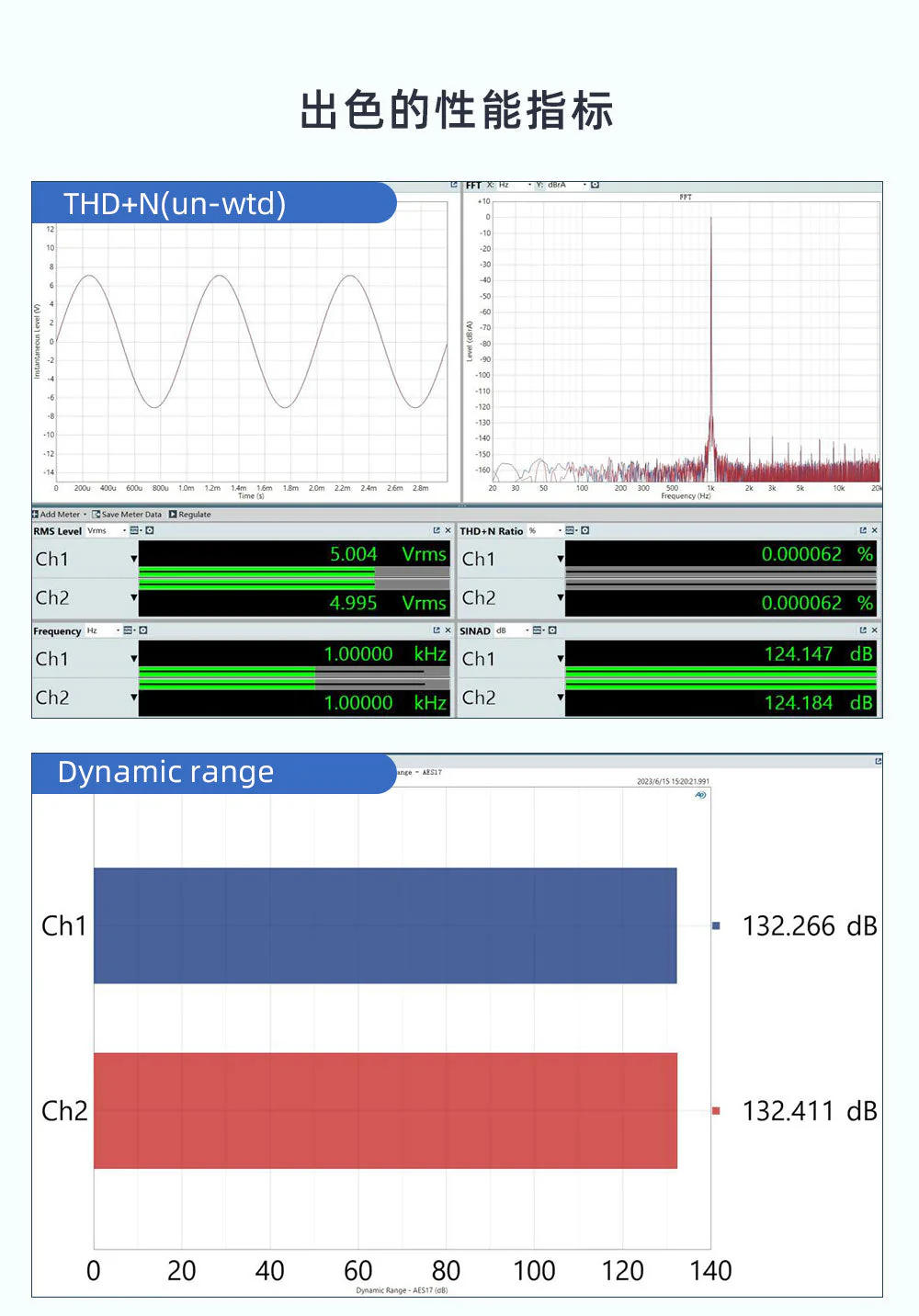 SMSL D400 Pro High Resolution USB Desktop DAC - Image 15