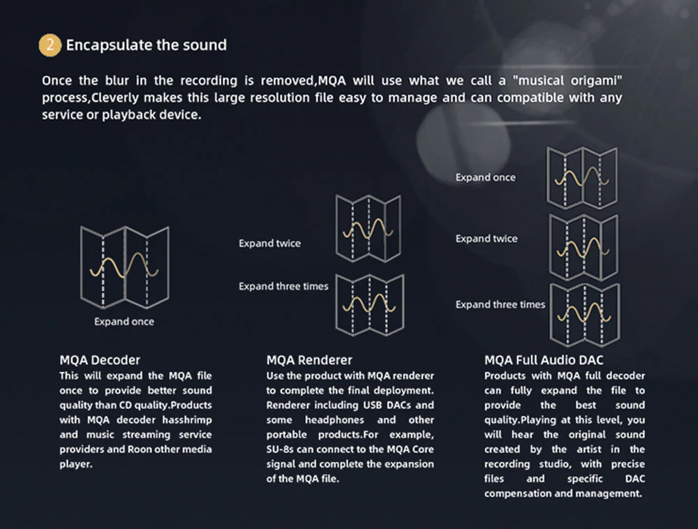 SMSL M500 MkIII Bluetooth DAC/ Amp - Image 6