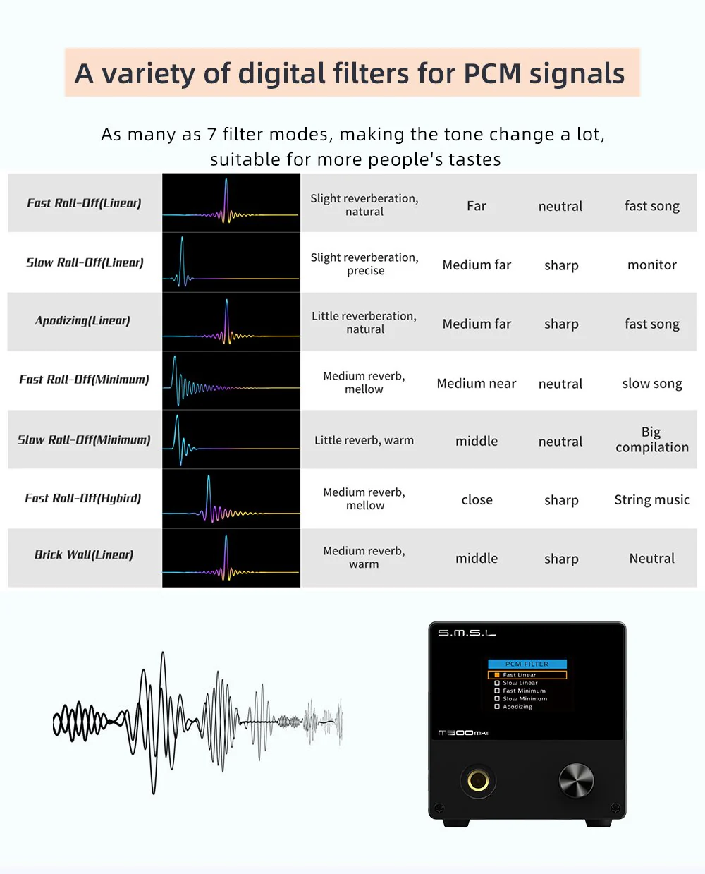 SMSL M500 Mk2 Bluetooth DAC/ Amp - Image 12