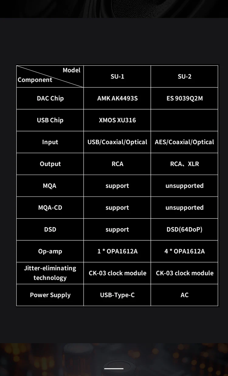 SMSL SU-2 Desktop DAC - Image 14