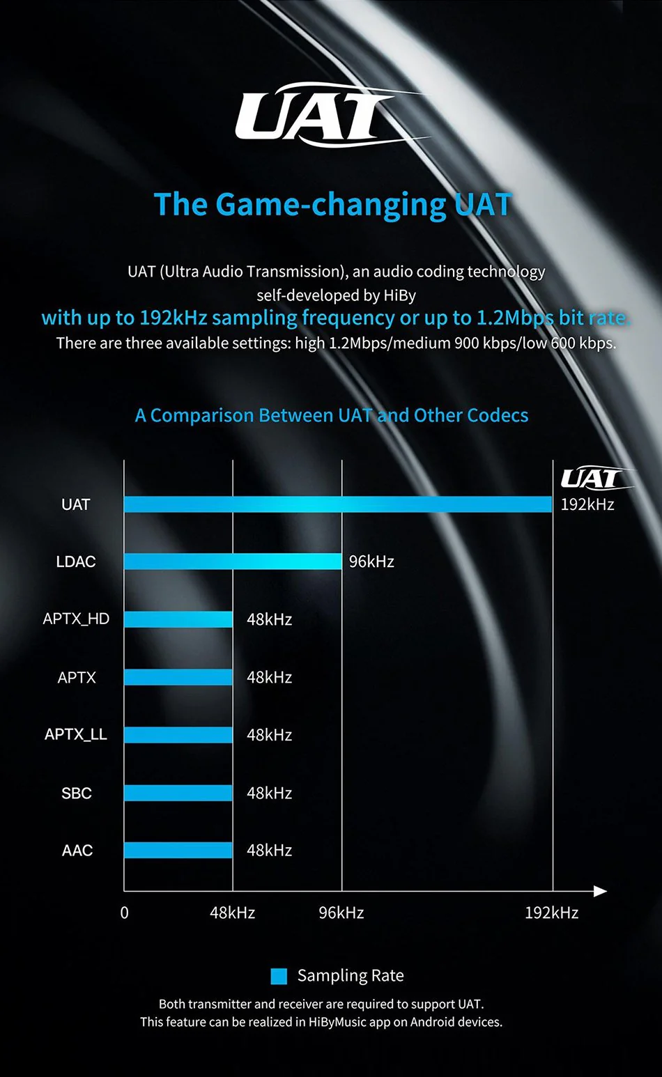 SMSL SU-9 Balanced MQA DAC - Image 7