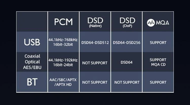 SMSL VMV D2 DAC - Image 4