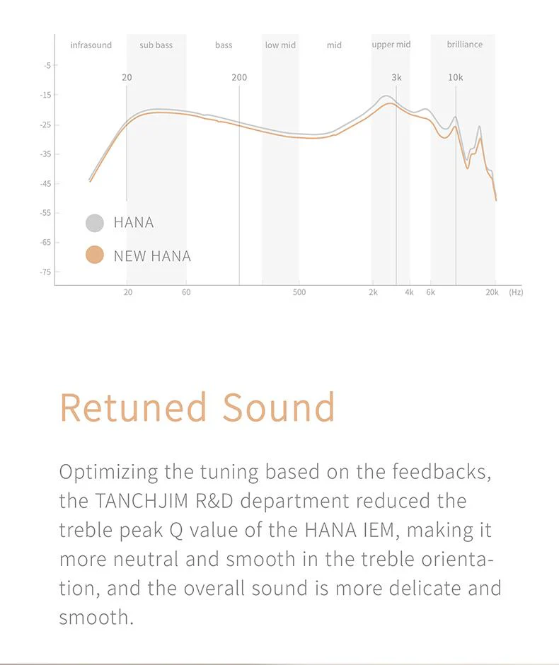 Tanchjim HANA 2021 In-Ear Monitor (IEM) Earphone - Image 6